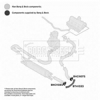 Патрубок BORG & BECK BTH1033