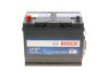 Акумулятор 12В/75Аг BOSCH 0 092 L40 270 (фото 1)