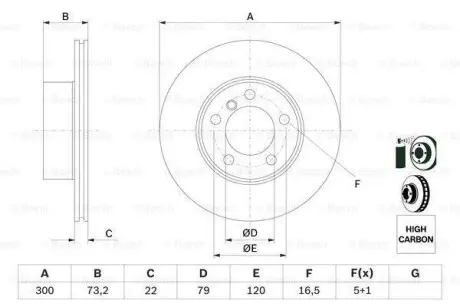 Гальмівний диск передній BMW 1/2/3/4 1,8-2,0 10- (300x22) BOSCH 0986479A18