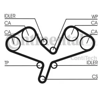 Комплект пасу ГРМ Audi A4/A6/A8 3.0 00-06 (30x281z Contitech CT1068K2