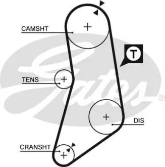 Ремінь ГРМ Bmw 320i, 325i 82-09/85, 520i 81-85, 525e Gates 5041