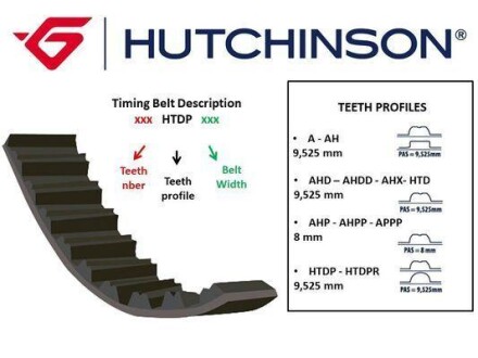 Ремiнь ГРМ HUTCHINSON 082HTDP24