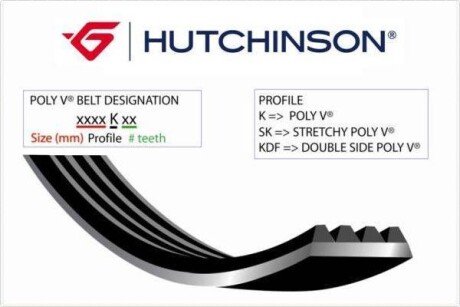 Ремiнь клиновий HUTCHINSON 1255K4