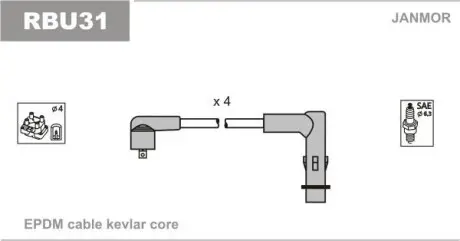 Комплект проводов В/В Renault Laguna 2.0 01-07/Megane I 2.0 Janmor RBU31