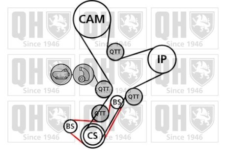Ремiнь ГРМ к-т QUINTON HAZELL QBK886