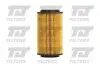 Фiльтр масляний QUINTON HAZELL QFL0158 (фото 1)