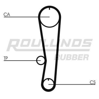 Ремiнь ГРМ ROULUNDS RR1195