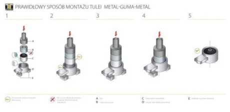 Сайлентблок важеля TEDGUM 00729720